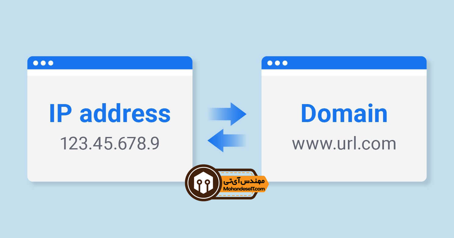 How Find domain site IP 1